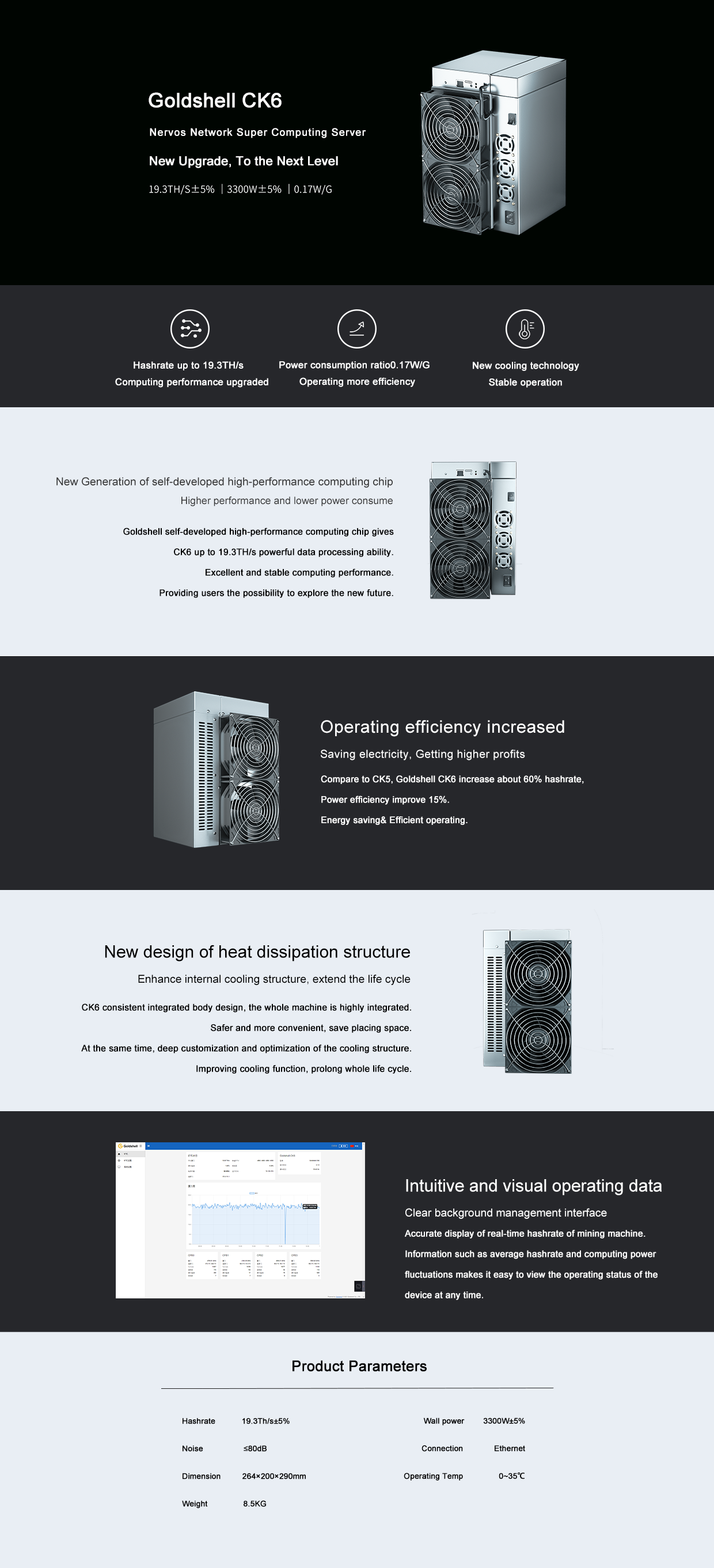 Goldshell CK6 (Brand New)